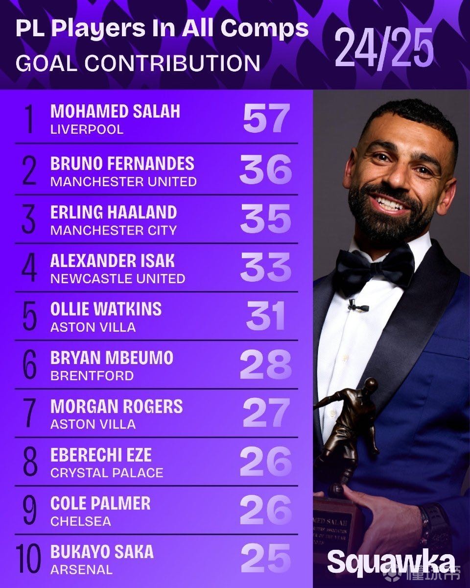 导致球队在 导致球队在